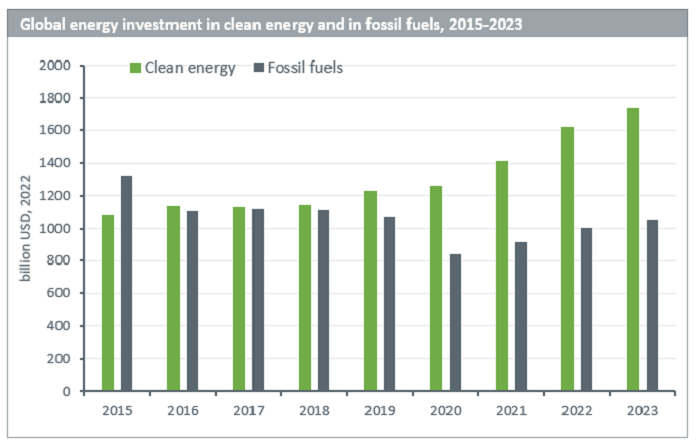 Renewable energy – bold ambitions, exciting innovations, and hope for a sustainable future