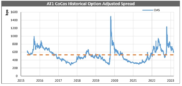 coco chart 2