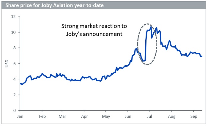Electric taxi 2