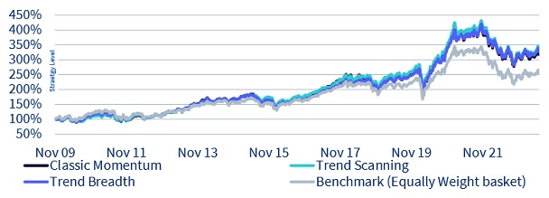 Is price momentum fig 1 20 sept