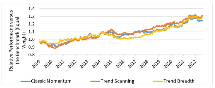 Is price momentum fig 2 20 sept