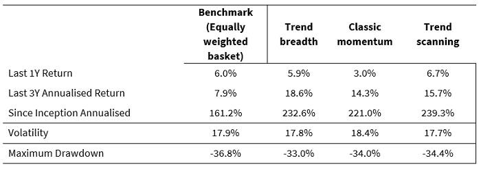 Is price momentum fig 3 20 sept