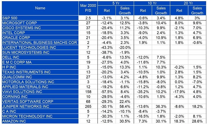 What Cisco teaches us Chart 4 final