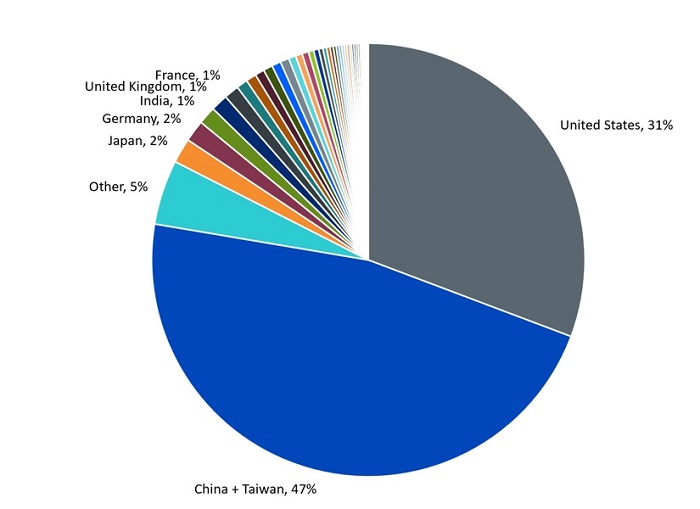 What Cisco teaches us Chart 5