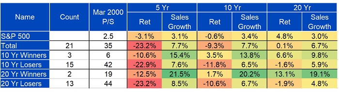 What Cisco teaches us Chart 6