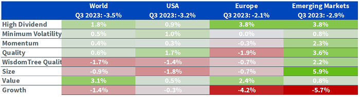 equity factors Q3 1