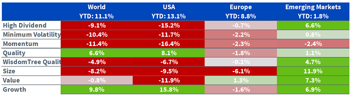 equity factors Q3 2