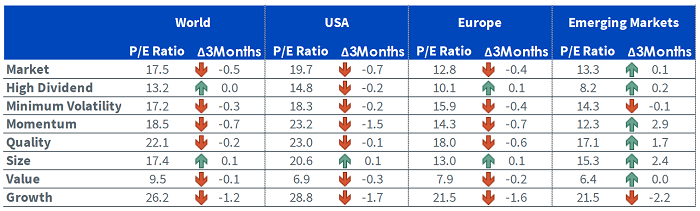 equity factors Q3 3