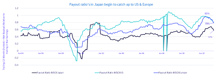 equity outlook 23 oct 3