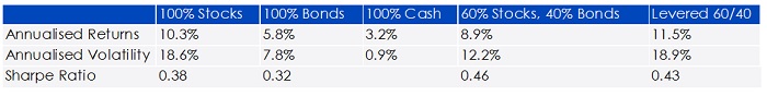 reduce risk 2