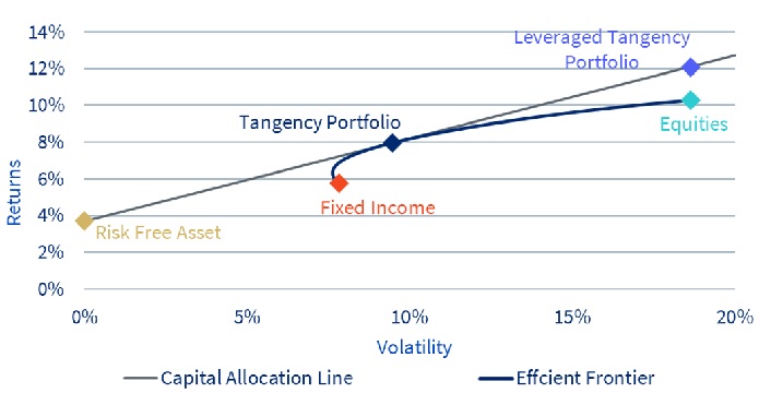 reduce risk 4