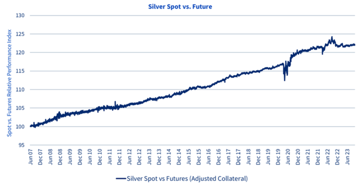 fig 2 commodities