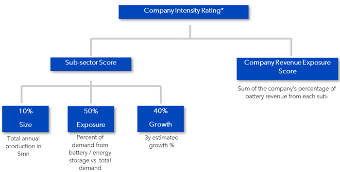 Why expertise matter for thematics ETF final