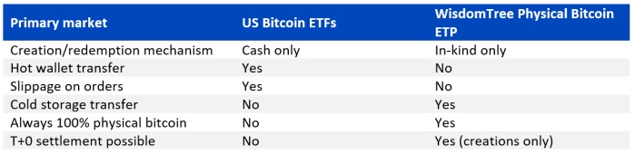 european and us bitcoin 1