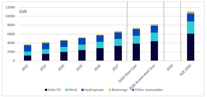 renewable energy 1