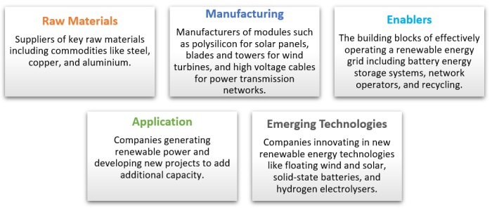 renewable energy 2