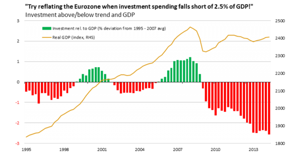ECB-QE-risks-lacking-scale-1
