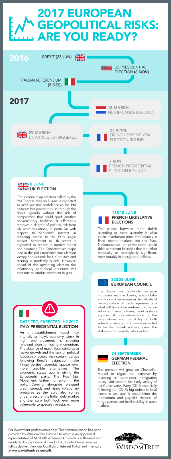 Infographic 2017 European geopolitical risks
