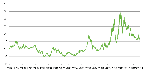 Sugar Price Chart Bloomberg